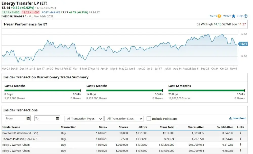 Energy Transfer Insider Trading Report