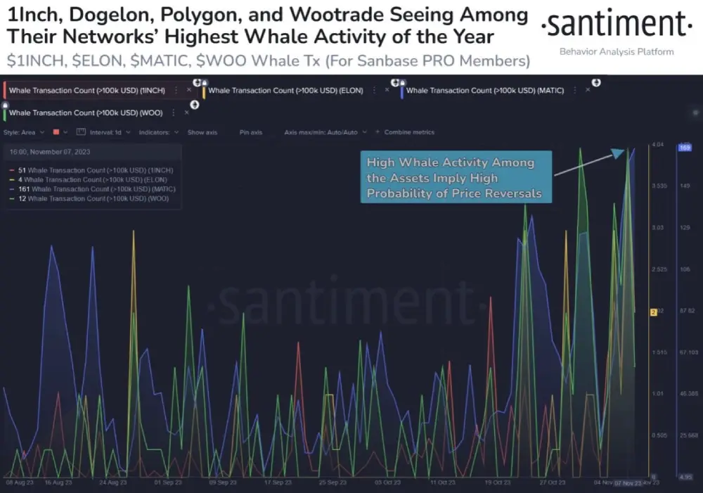 sentiment While some #altcoins continue