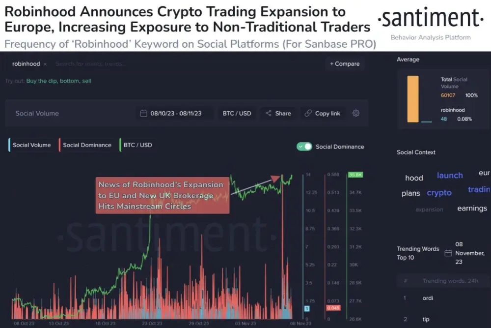 sentiment #Robinhood has announced plans to expand cryptocurrency