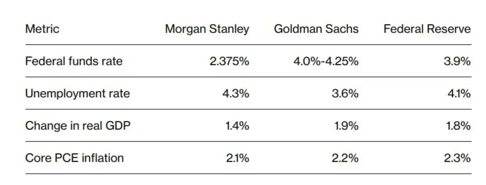 Morgan and Goldman have different