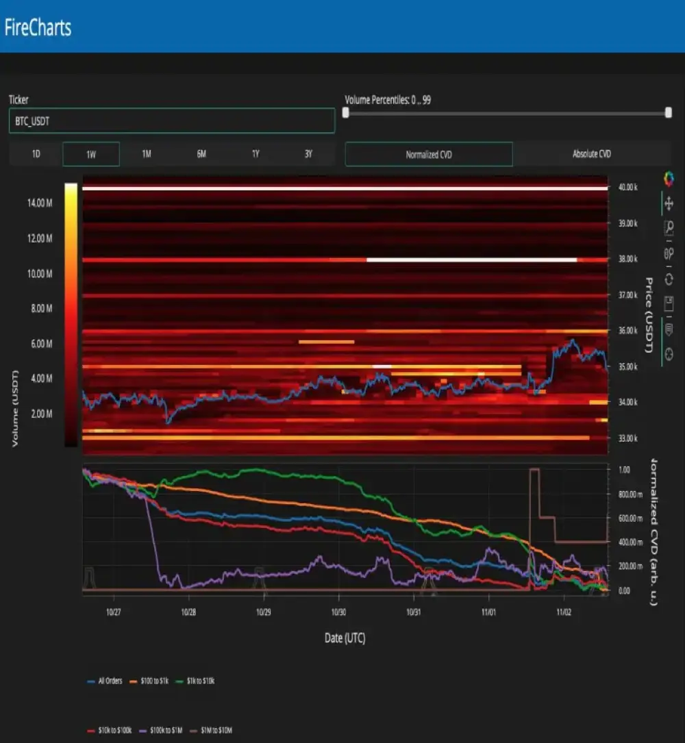 Material Indicators: #FireCharts