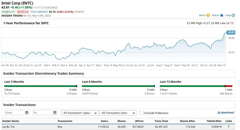 Intel Insider Trading Report