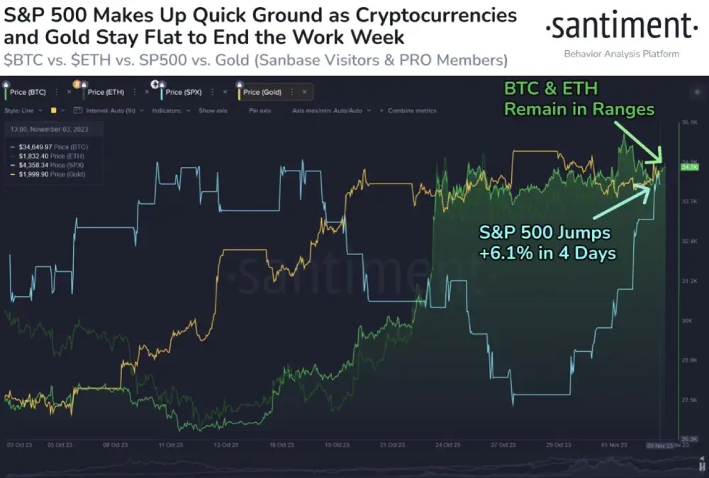 sentimentfeed  It was a very busy week for the #SP500