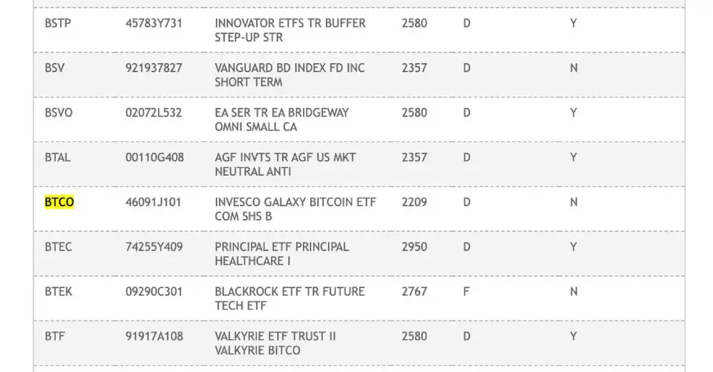 A new ticker for the spot Bitcoin ETF from Invesco Galaxy has appeared