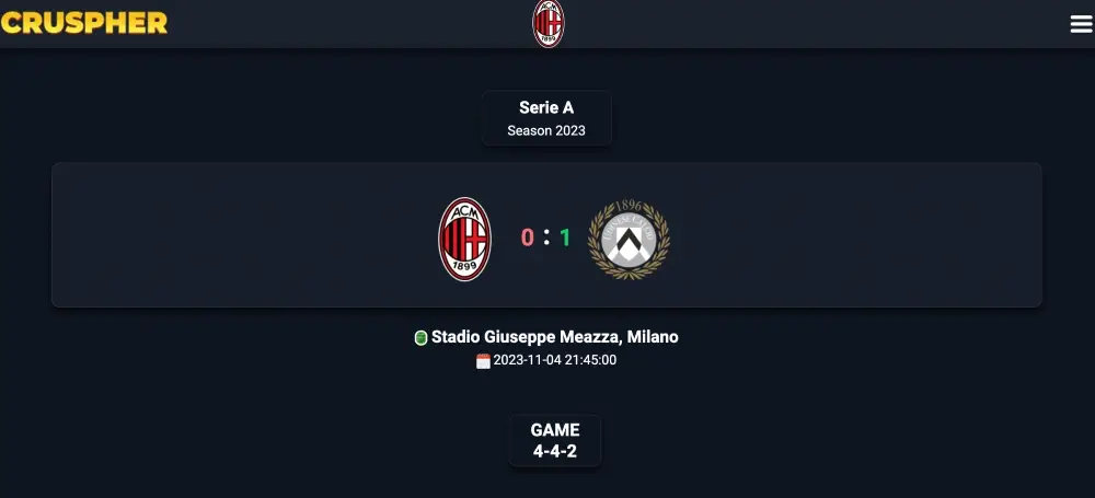 Things are not going well for Milan