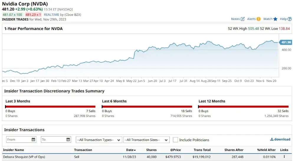 Nvidia Insider Trading Alert