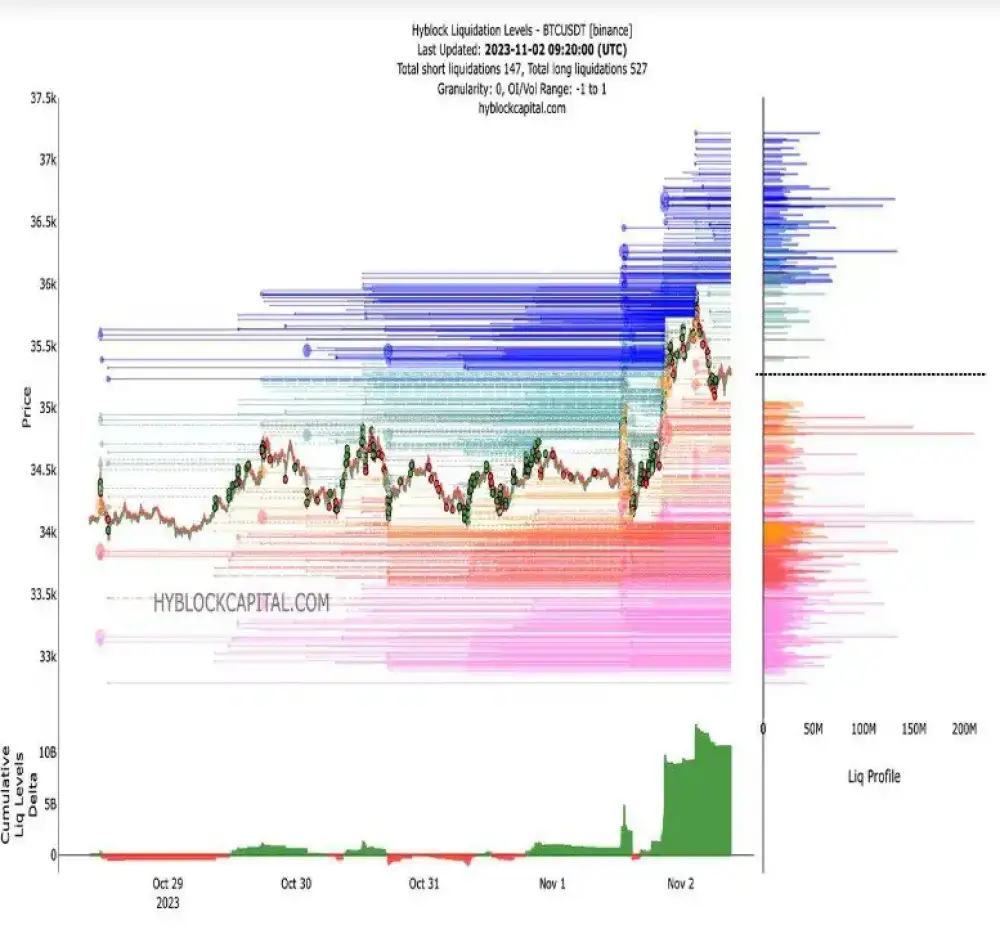 Bitcoin is trading at $35,400