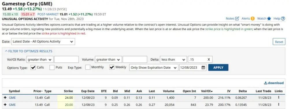 Unusual Gamestop options trading