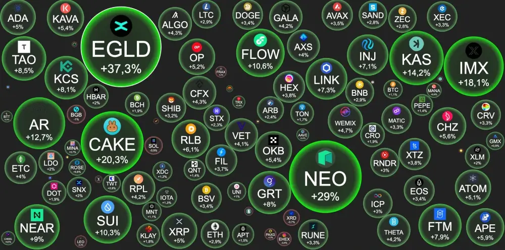 BTC – $35148 1.1%.