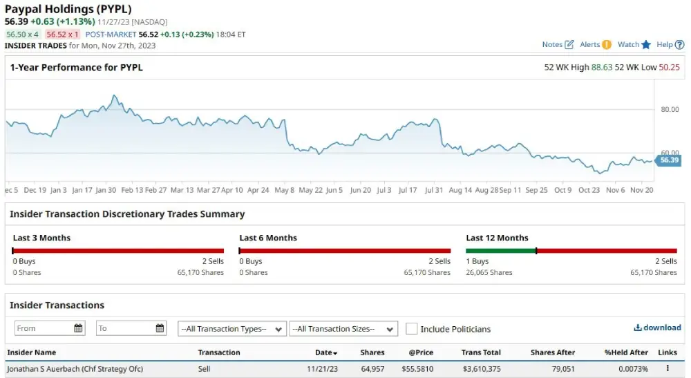 Paypal Insider Trading Warning