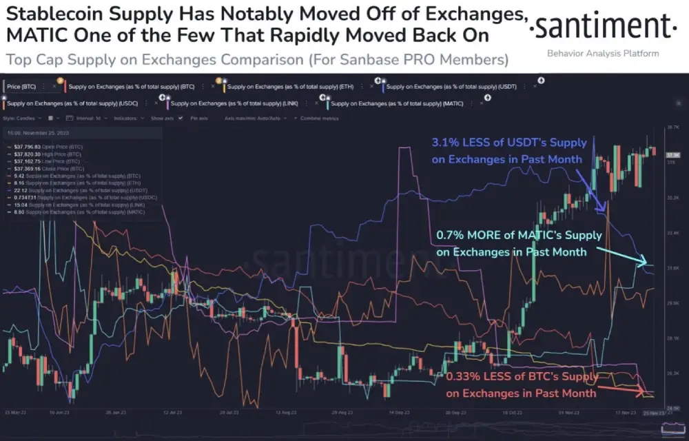 sentiment  From August 19 to October 16