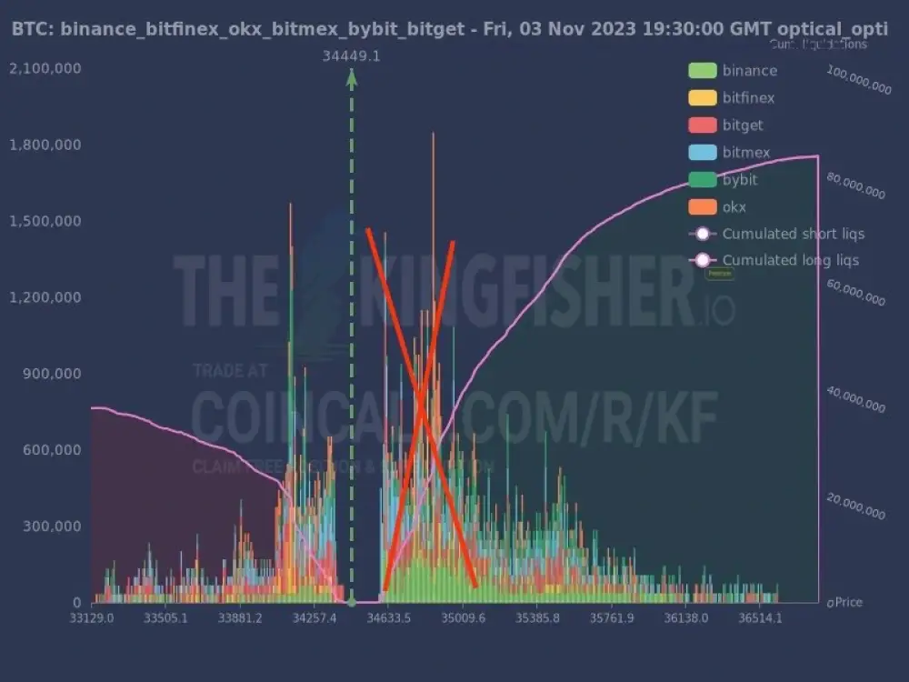 Analyst: Bitcoin: Overleveraged shorts