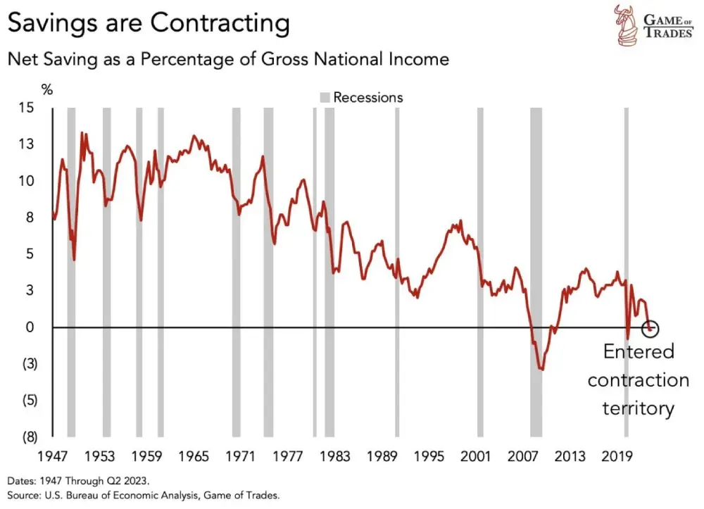 USA This has ONLY happened 3 times in the last 75 years.