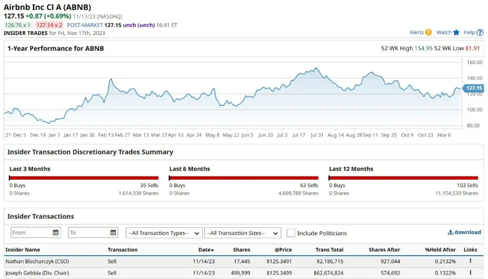 Airbnb Stock Insider Trading Warning