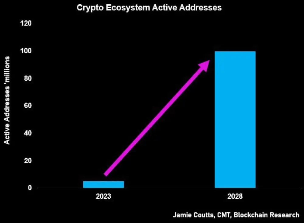 Bear market/bull market