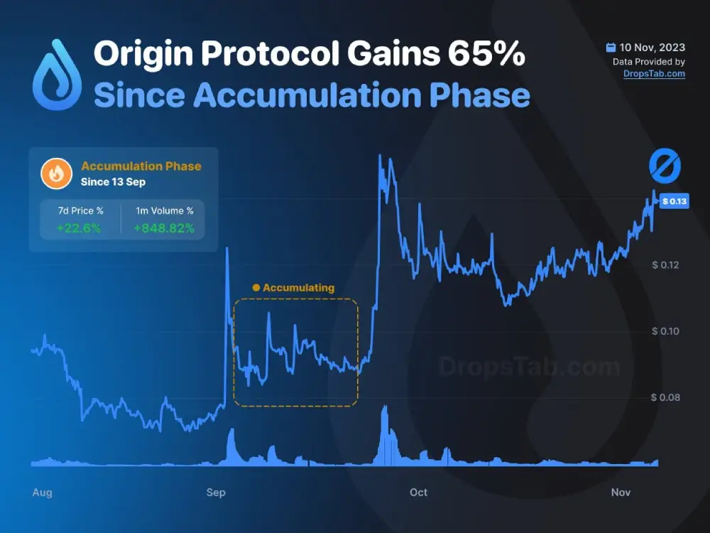 Origin Protocol $OGN