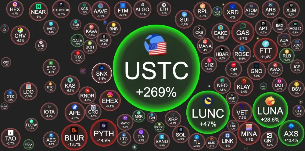 BTC – $37 102  -1.6%.Altseason index 45