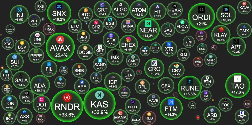 BTC – $37414 +4.8