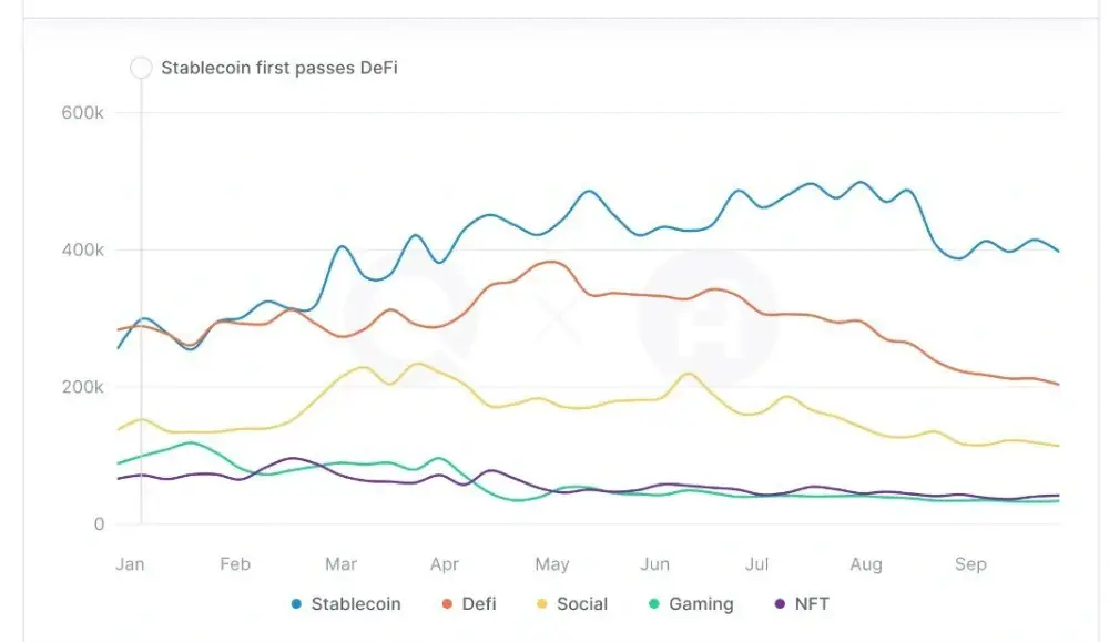 Latest Quicknode data