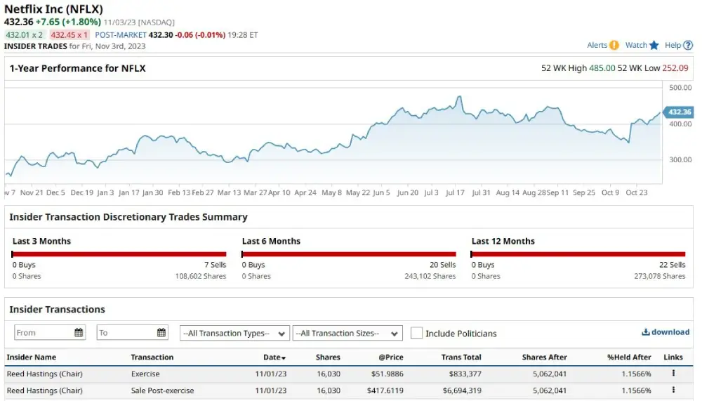 Netflix Insider Trading Warning