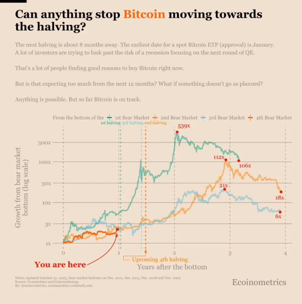 ecoinometrics People manage ETFs.