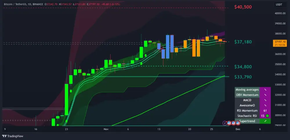 decentrader The Ironman indicator