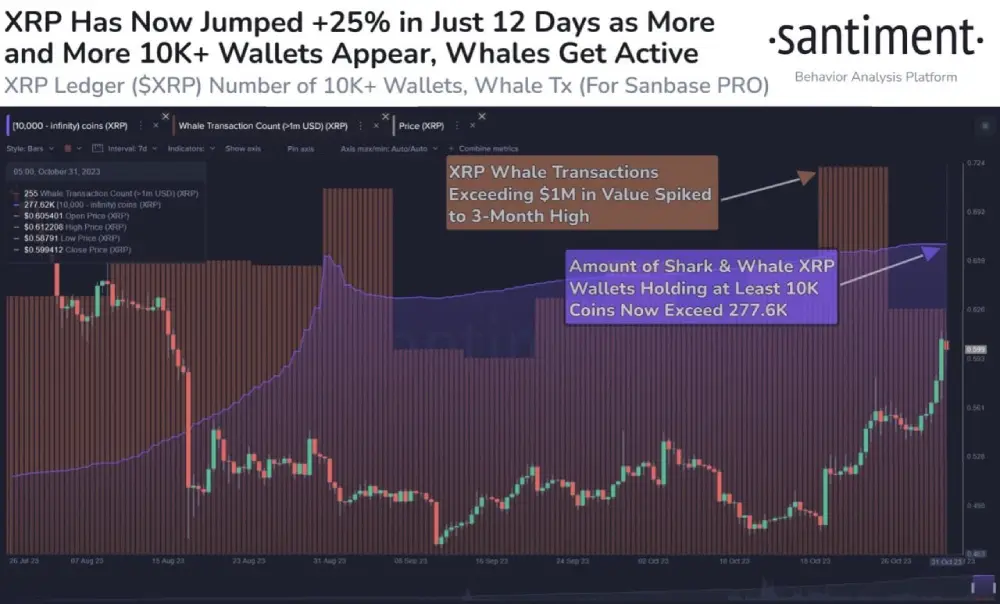 sentiment The market value of #XRP