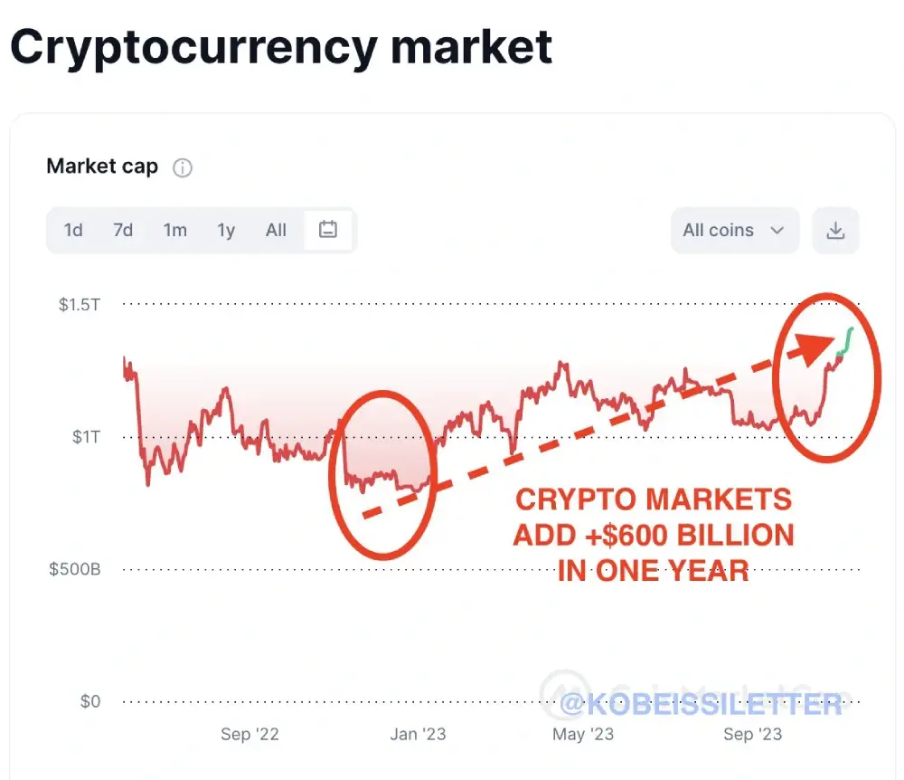 New volumes of liquidity