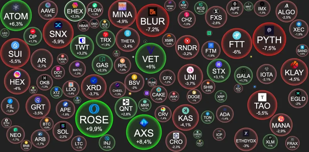 BTC – $37 395  -0.8%.Altseason index 43