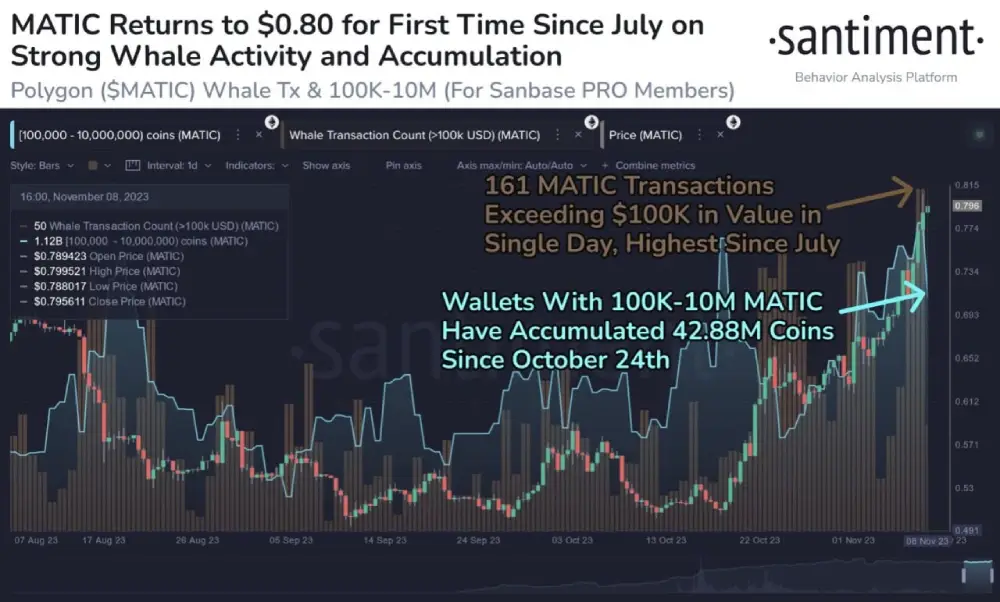 sentiment  Amid the continued growth of #altcoin