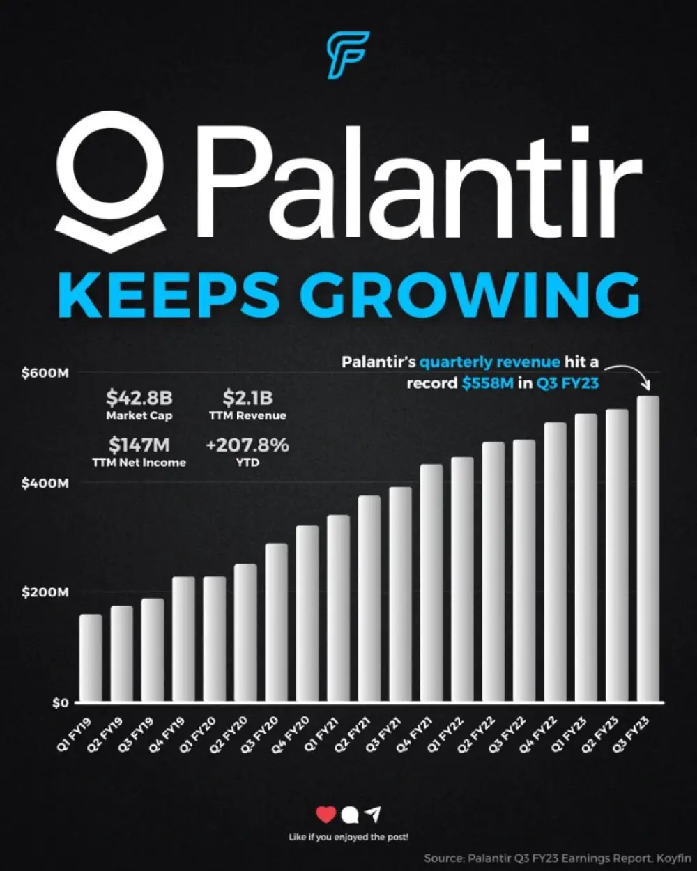 Palantir $PLTR is on the rise this year.