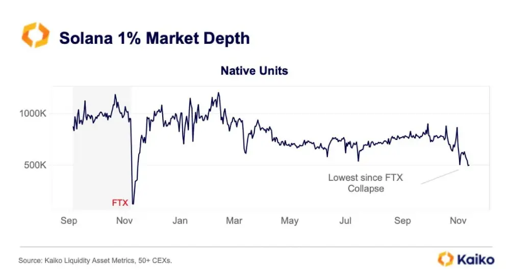 SOL market depth