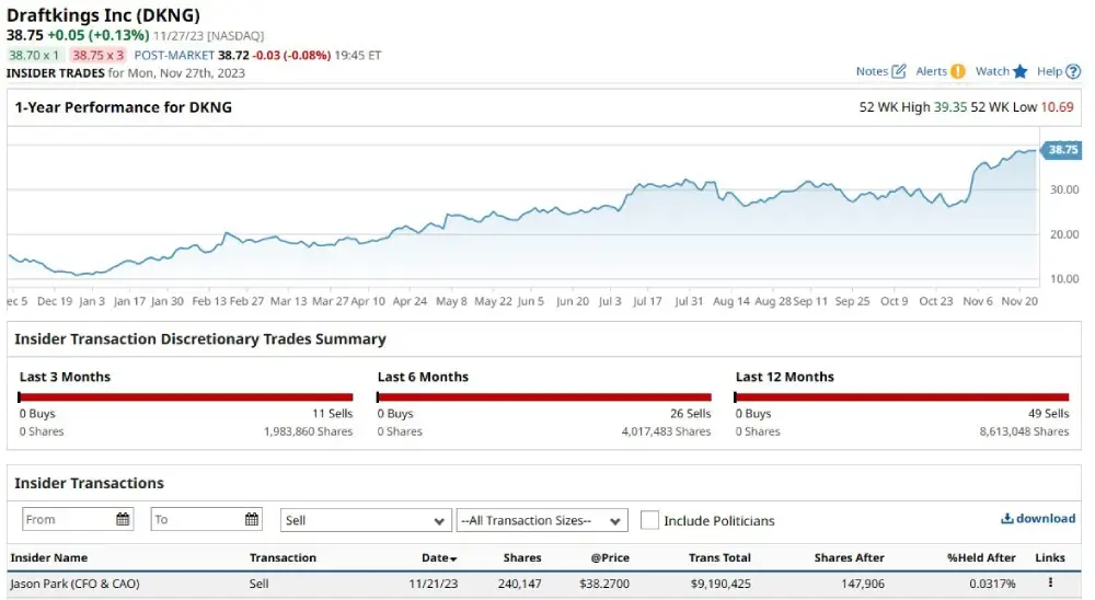 DraftKings Insider Trading Warning