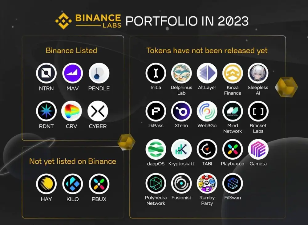 Projects invested in by Binance Labs