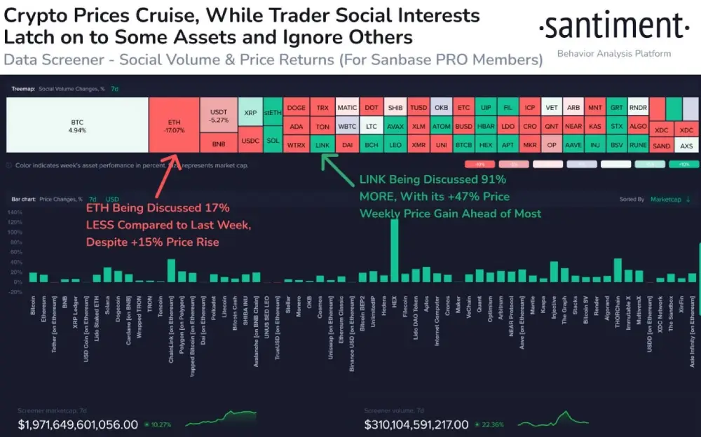 sentiment  It's no secret that the vast majority of cryptocurrencies