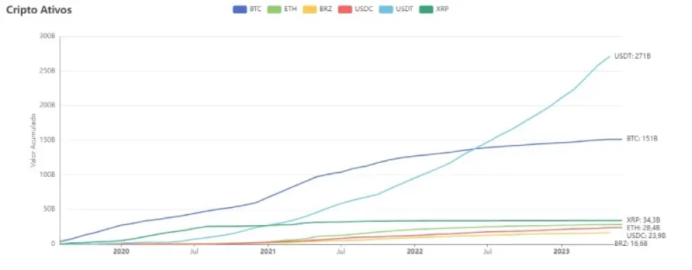 The #stable cryptocurrency #Tether ($USDT) has gained