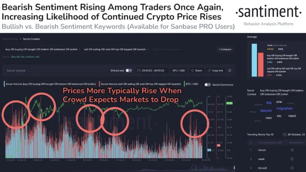 sentiment : After the weekend