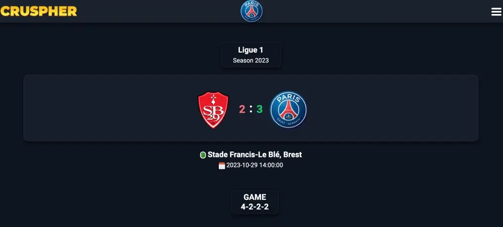 Mbappe's double allowed PSG to beat Brest.