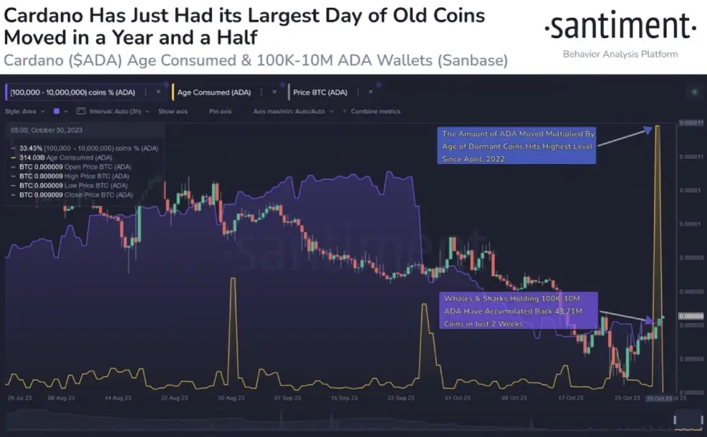 sentiment  #Cardano has reached an important milestone