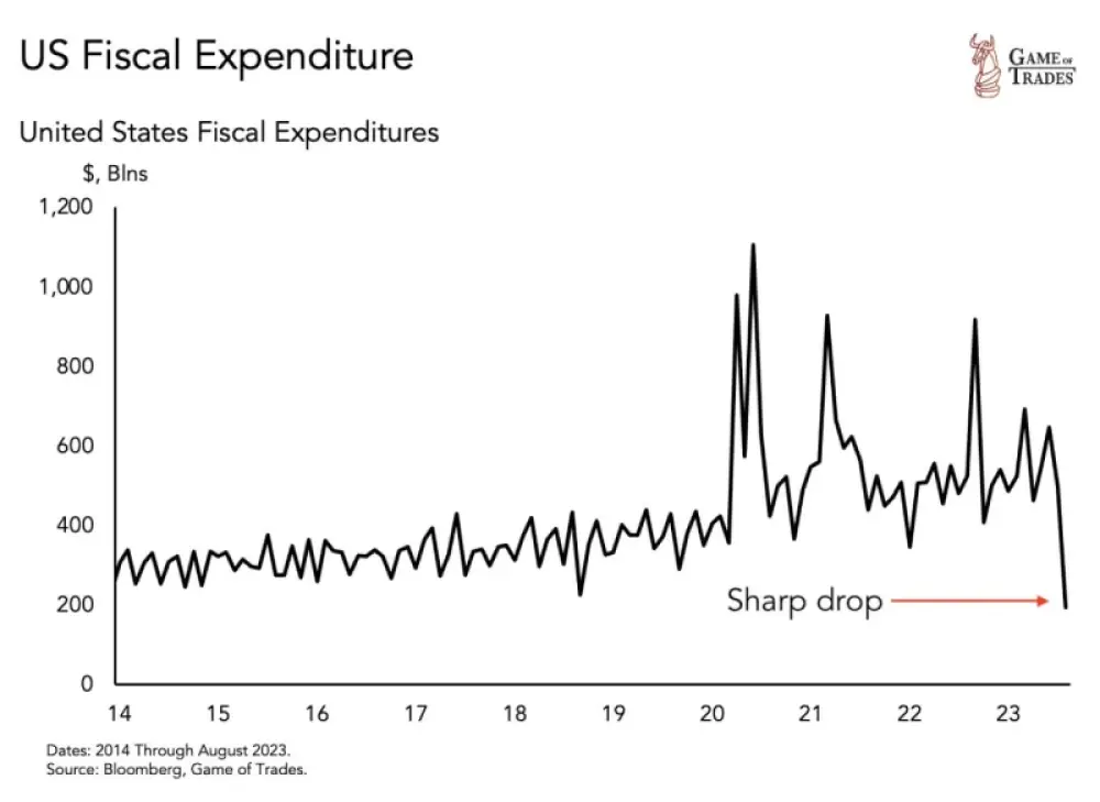 Helicopter money has run out after the pandemic