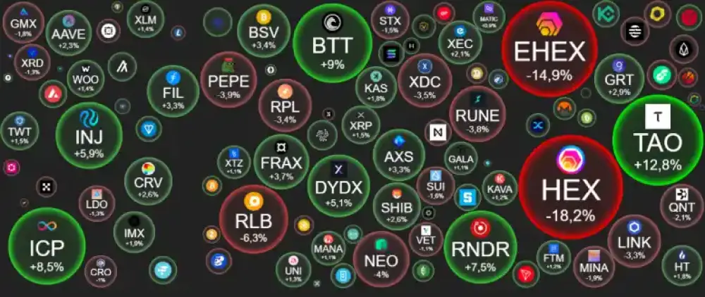 BTC – $34268 0.18%