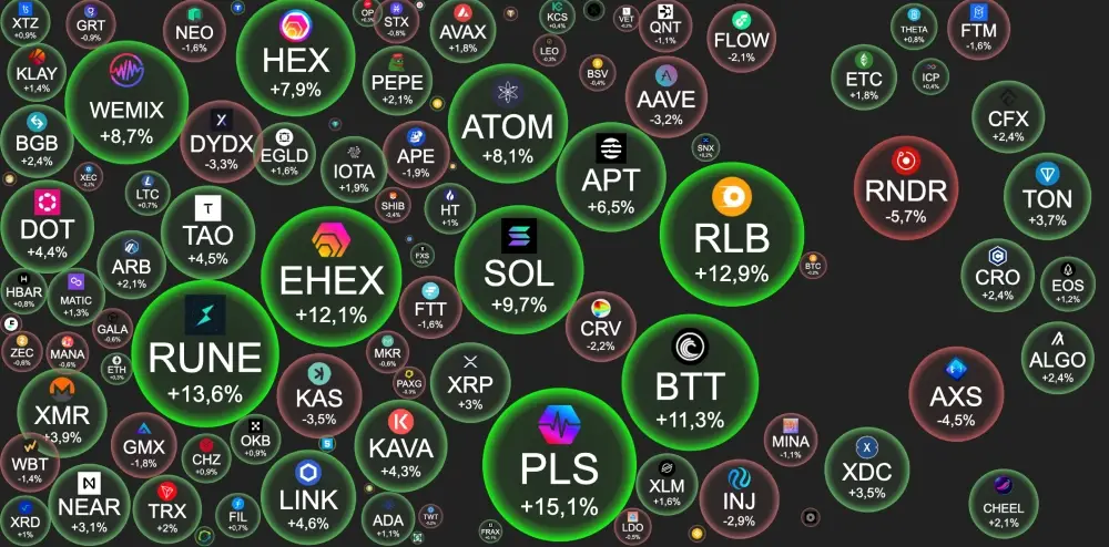 ▪️BTC — $34100 -0.2%