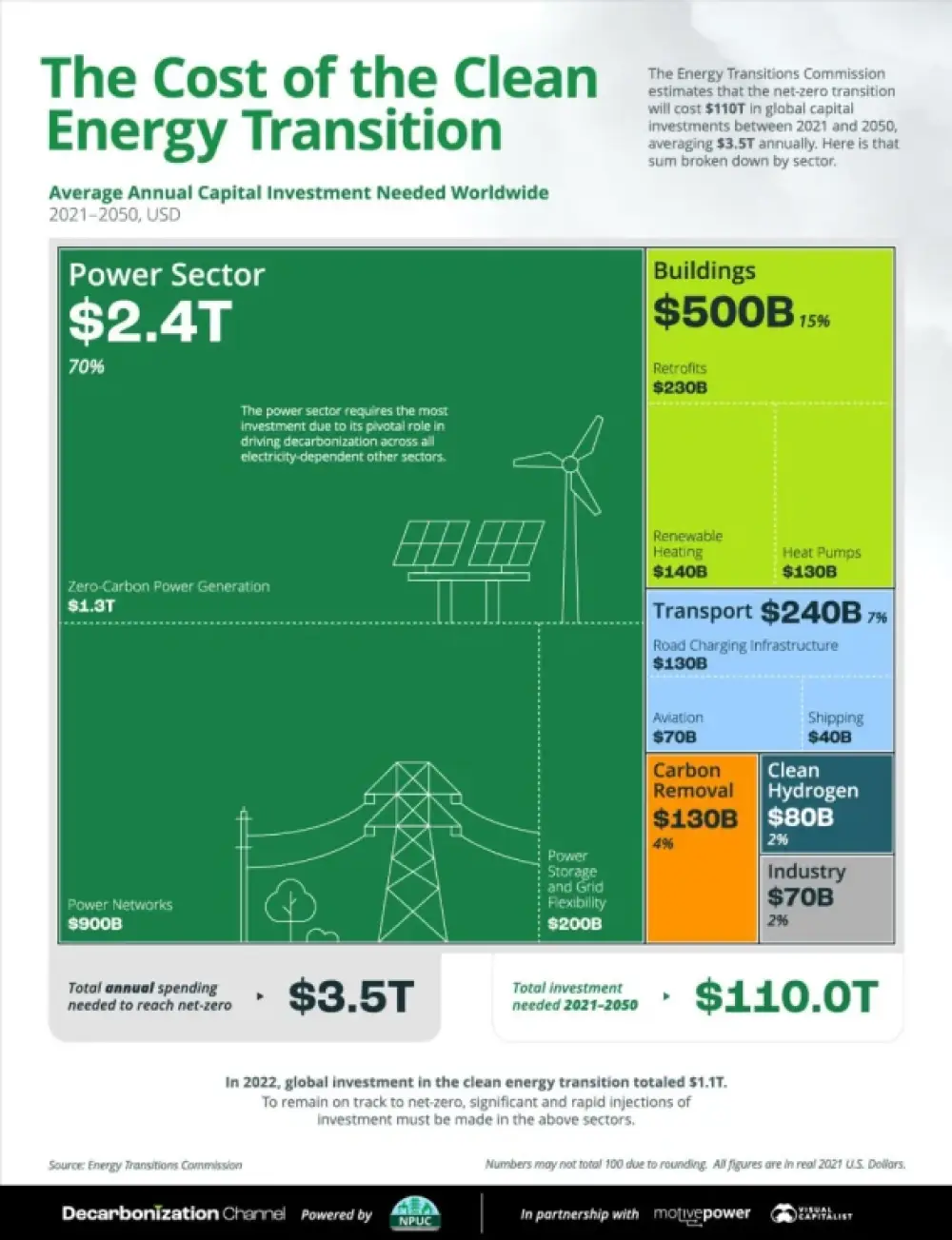 The Energy Transition Commission