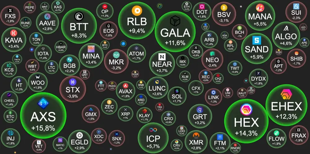 BTC – $34230 +0.3%.